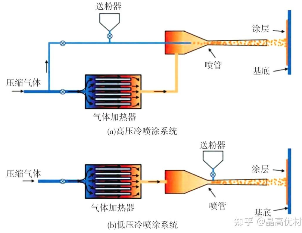 冷喷涂增材制造介绍